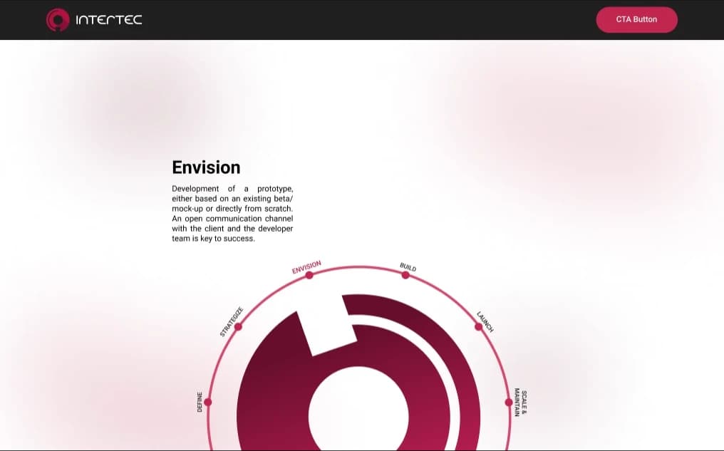 Pitched concept: the client journey drawn as a circular track from Envision through Build, Launch, and Scale.